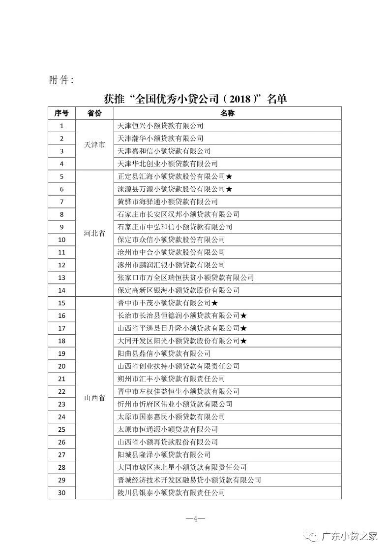 【协会通知】热烈祝贺“全国优秀小贷公司推介活动（2018）”获奖会员单位