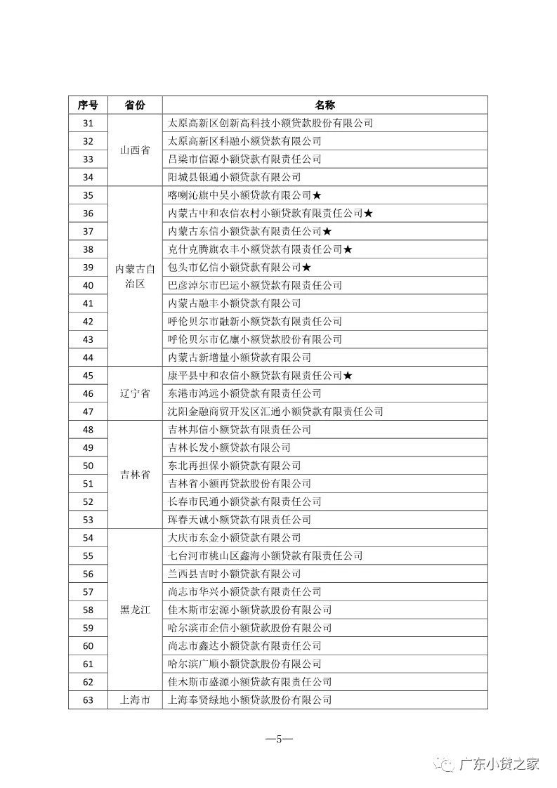 【协会通知】热烈祝贺“全国优秀小贷公司推介活动（2018）”获奖会员单位