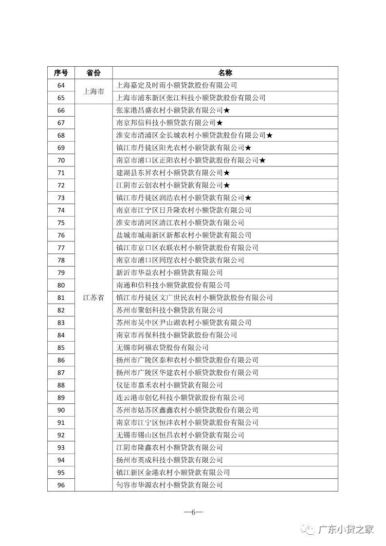 【协会通知】热烈祝贺“全国优秀小贷公司推介活动（2018）”获奖会员单位