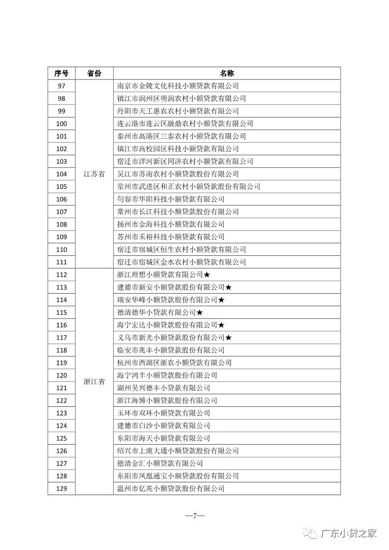 【协会通知】热烈祝贺“全国优秀小贷公司推介活动（2018）”获奖会员单位