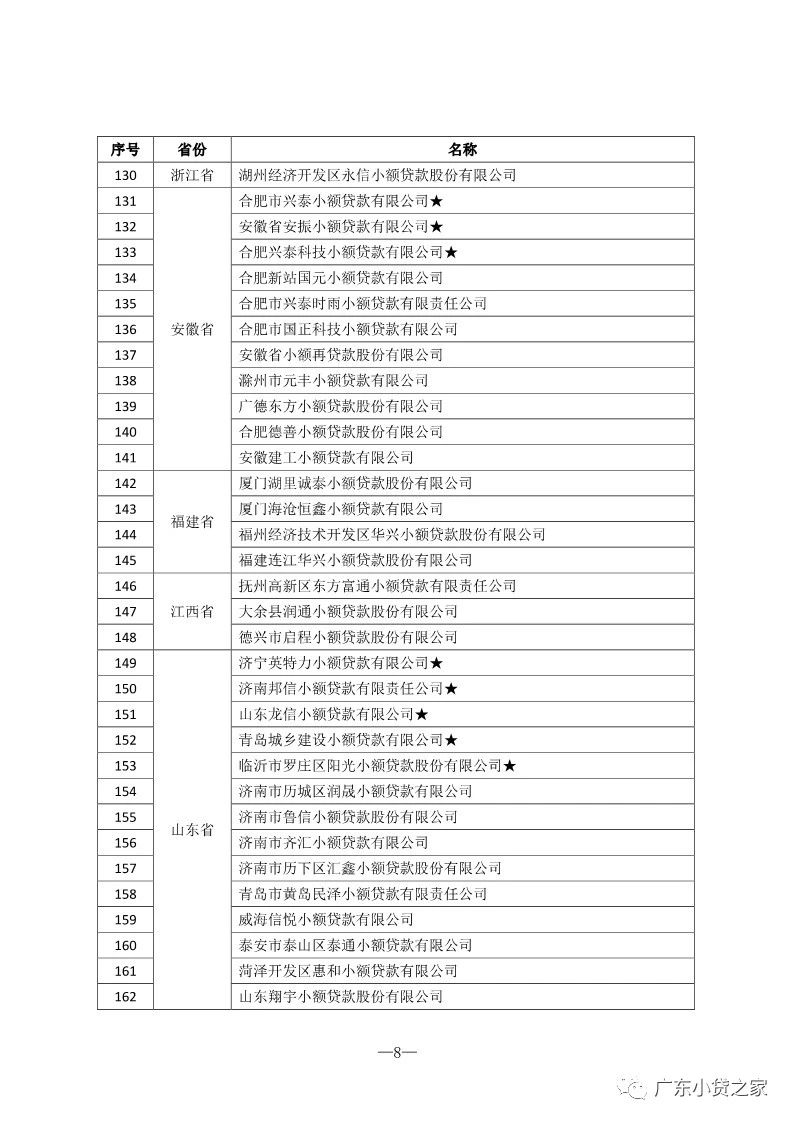 【协会通知】热烈祝贺“全国优秀小贷公司推介活动（2018）”获奖会员单位