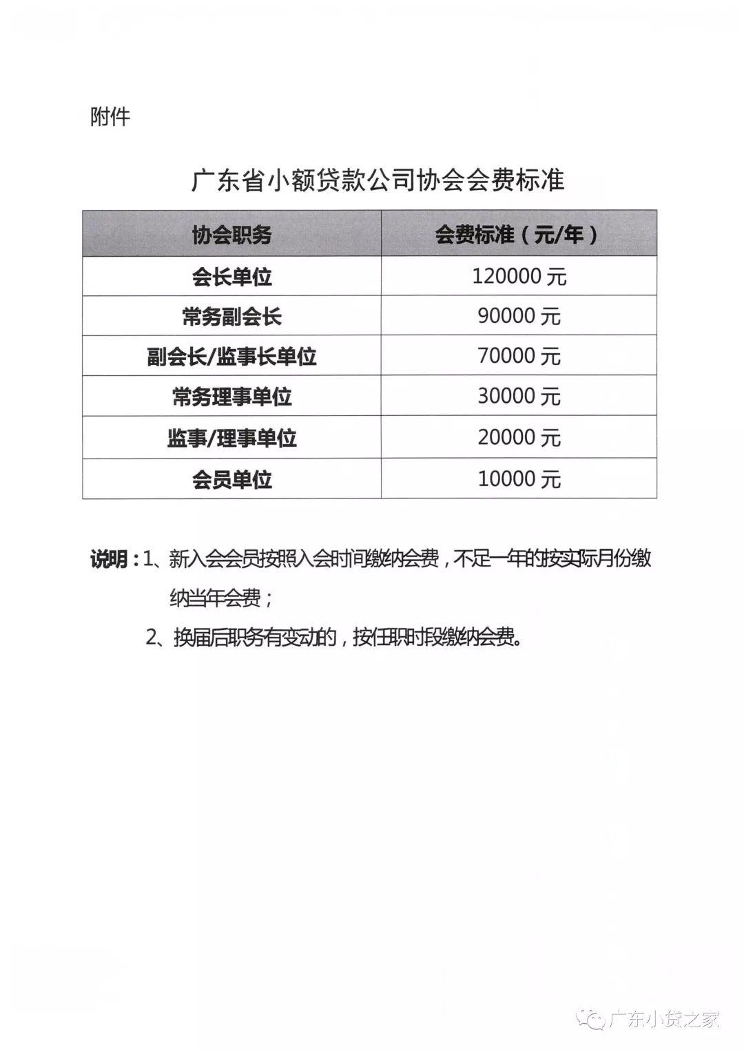 【协会通知】关于尽快缴纳2019年度会费的通知