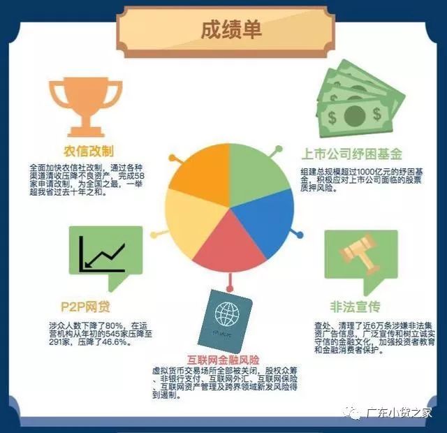【行业资讯】广东防范化解金融风险获国务院督查激励