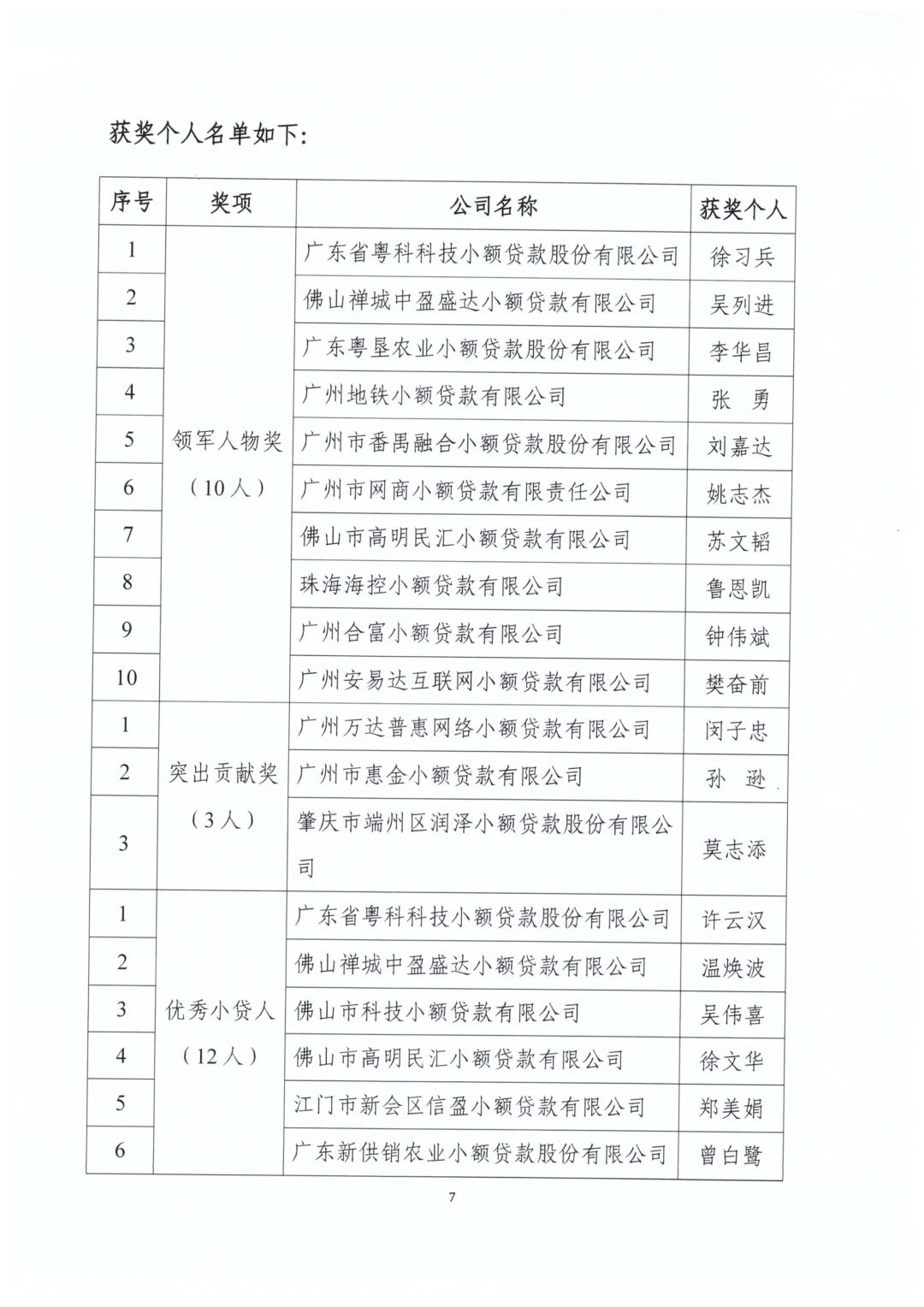 【重要通知】关于“2018年第四届广东小贷行业优秀评选”获奖名单第一批公示