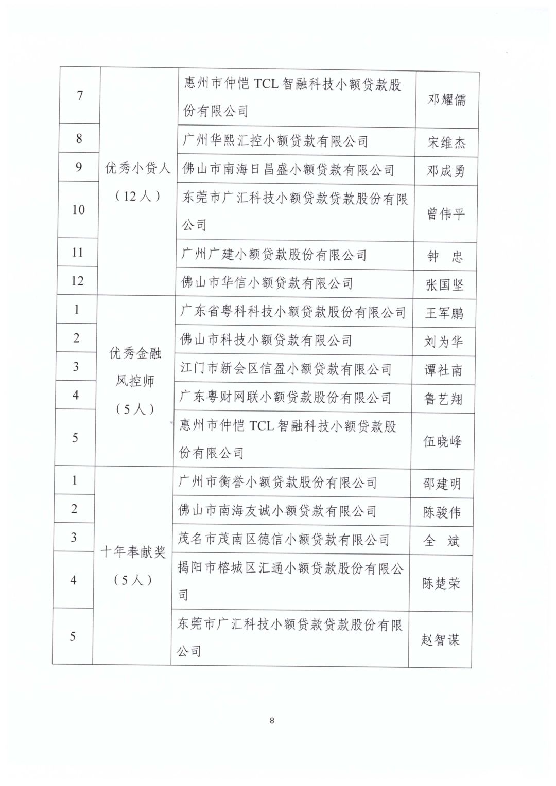 【重要通知】关于“2018年第四届广东小贷行业优秀评选”获奖名单第一批公示