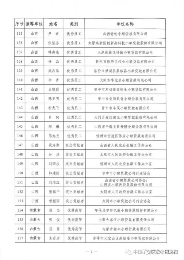 祝贺!中贷协2017年“双推”评选揭晓,广东七十三人名列其中 祝贺!中贷协2017年“双推”评选揭晓,广东七十三人名列其中