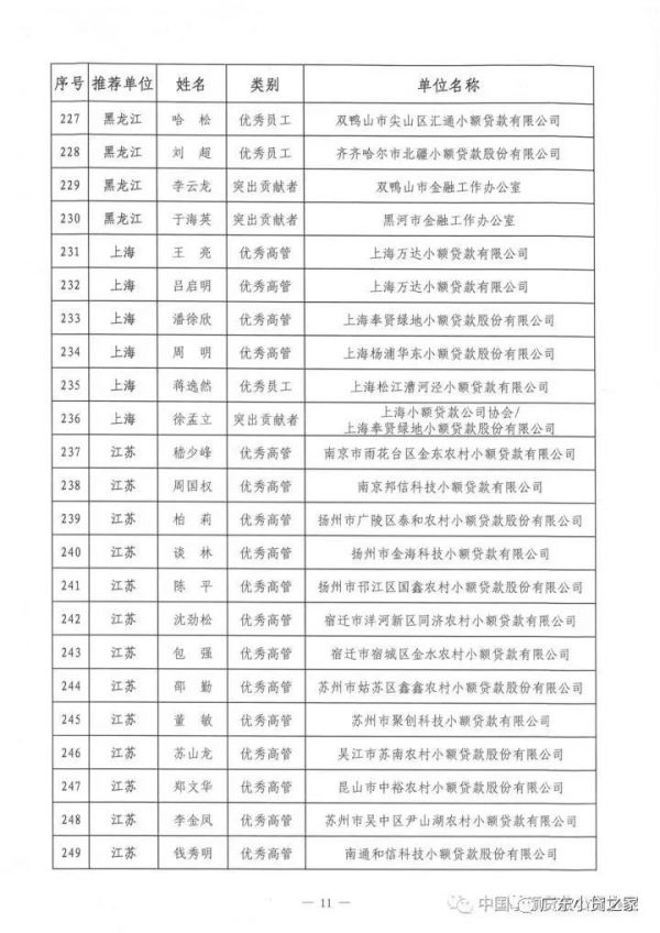 祝贺!中贷协2017年“双推”评选揭晓,广东七十三人名列其中 祝贺!中贷协2017年“双推”评选揭晓,广东七十三人名列其中