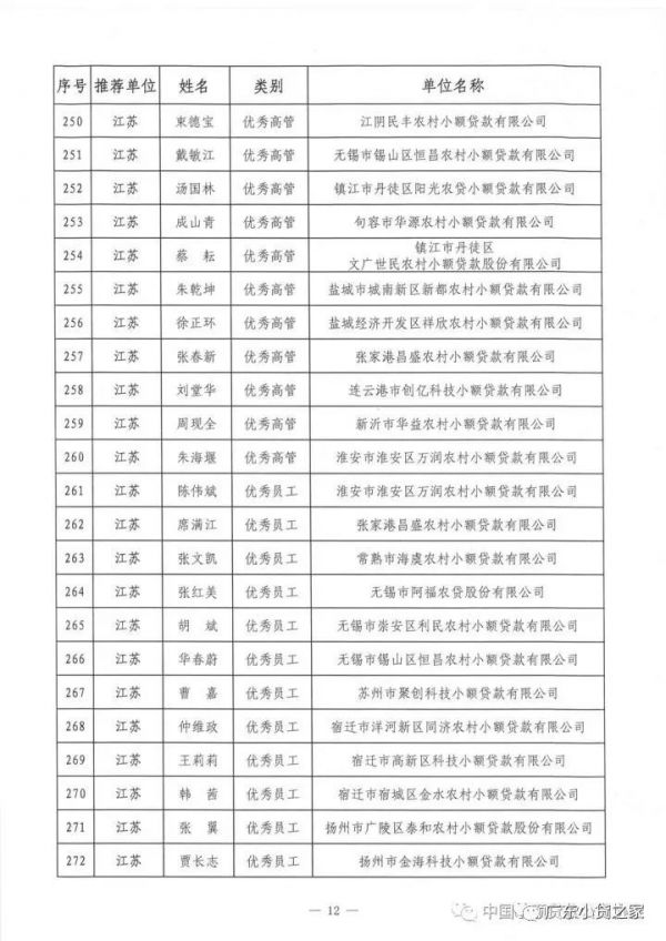 祝贺!中贷协2017年“双推”评选揭晓,广东七十三人名列其中 祝贺!中贷协2017年“双推”评选揭晓,广东七十三人名列其中