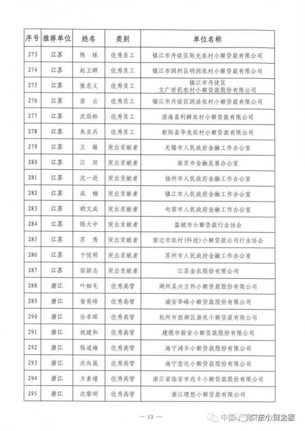 祝贺!中贷协2017年“双推”评选揭晓,广东七十三人名列其中 祝贺!中贷协2017年“双推”评选揭晓,广东七十三人名列其中