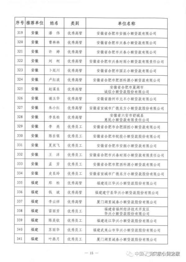 祝贺!中贷协2017年“双推”评选揭晓,广东七十三人名列其中 祝贺!中贷协2017年“双推”评选揭晓,广东七十三人名列其中