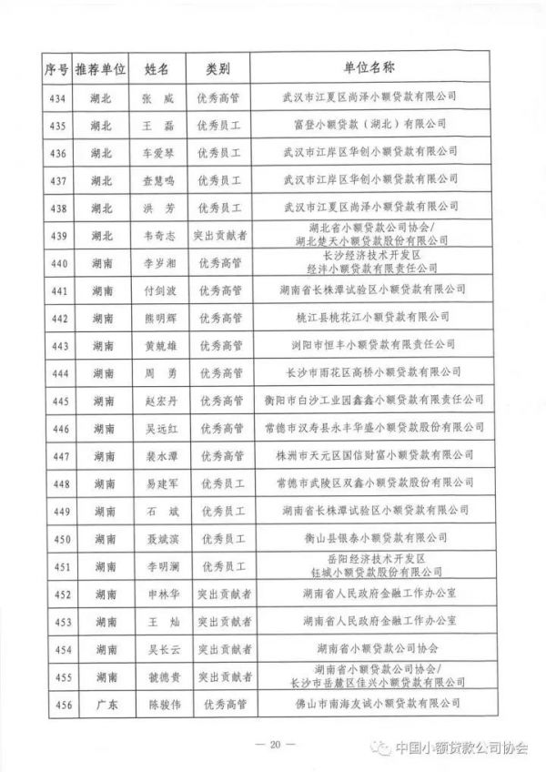 祝贺!中贷协2017年“双推”评选揭晓,广东七十三人名列其中 祝贺!中贷协2017年“双推”评选揭晓,广东七十三人名列其中