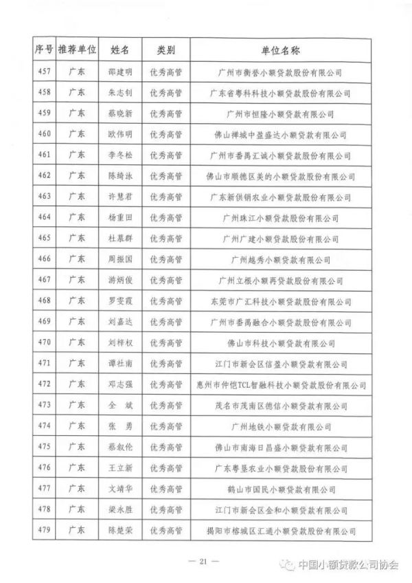 祝贺!中贷协2017年“双推”评选揭晓,广东七十三人名列其中 祝贺!中贷协2017年“双推”评选揭晓,广东七十三人名列其中