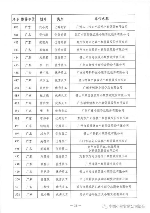 祝贺!中贷协2017年“双推”评选揭晓,广东七十三人名列其中 祝贺!中贷协2017年“双推”评选揭晓,广东七十三人名列其中