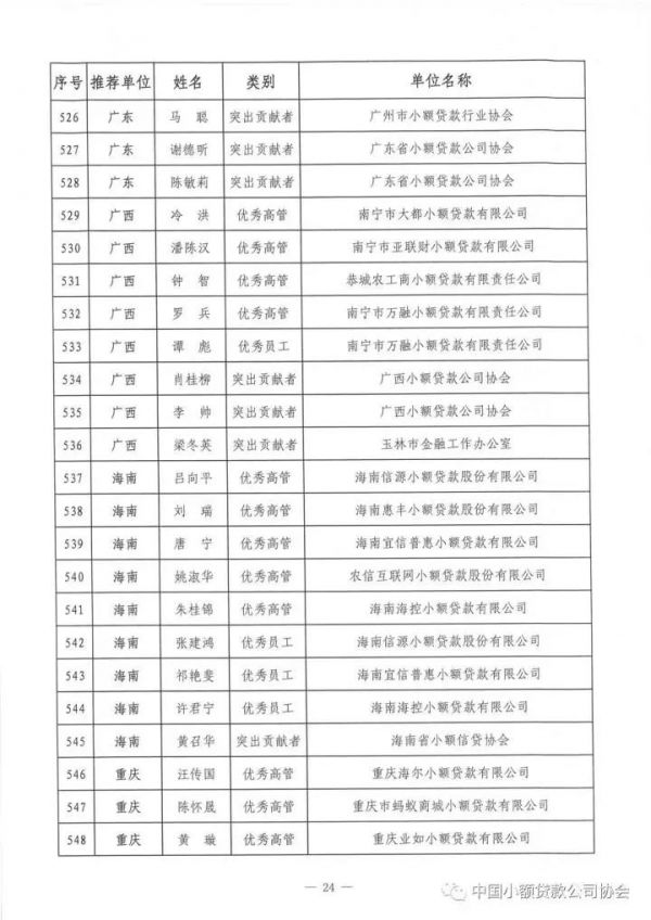 祝贺!中贷协2017年“双推”评选揭晓,广东七十三人名列其中 祝贺!中贷协2017年“双推”评选揭晓,广东七十三人名列其中