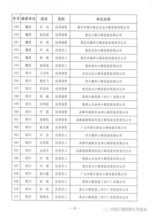 祝贺!中贷协2017年“双推”评选揭晓,广东七十三人名列其中 祝贺!中贷协2017年“双推”评选揭晓,广东七十三人名列其中