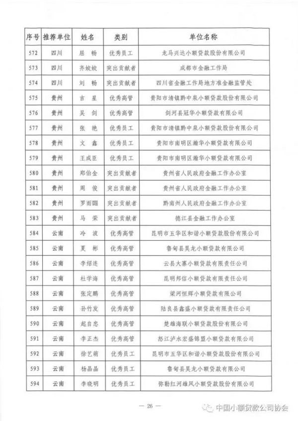 祝贺!中贷协2017年“双推”评选揭晓,广东七十三人名列其中 祝贺!中贷协2017年“双推”评选揭晓,广东七十三人名列其中