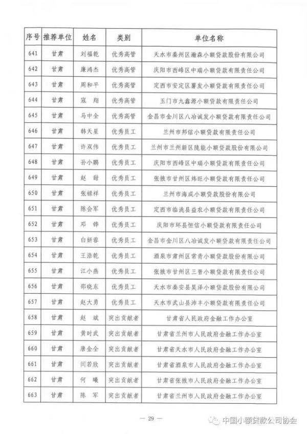 祝贺!中贷协2017年“双推”评选揭晓,广东七十三人名列其中 祝贺!中贷协2017年“双推”评选揭晓,广东七十三人名列其中