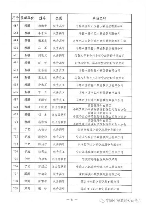 祝贺!中贷协2017年“双推”评选揭晓,广东七十三人名列其中 祝贺!中贷协2017年“双推”评选揭晓,广东七十三人名列其中