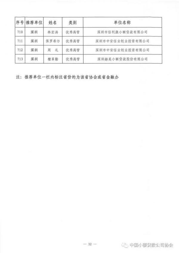 祝贺!中贷协2017年“双推”评选揭晓,广东七十三人名列其中 祝贺!中贷协2017年“双推”评选揭晓,广东七十三人名列其中