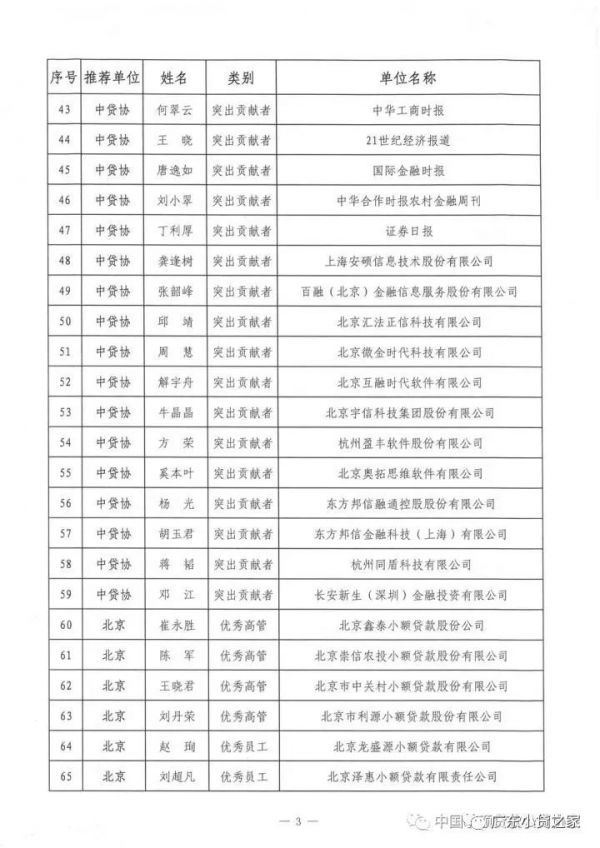 祝贺!中贷协2017年“双推”评选揭晓,广东七十三人名列其中 祝贺!中贷协2017年“双推”评选揭晓,广东七十三人名列其中