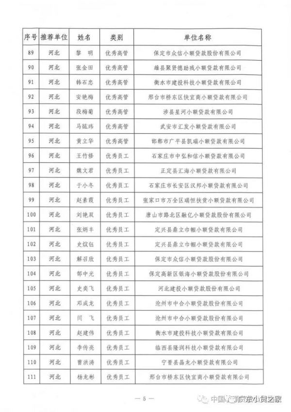 祝贺!中贷协2017年“双推”评选揭晓,广东七十三人名列其中 祝贺!中贷协2017年“双推”评选揭晓,广东七十三人名列其中