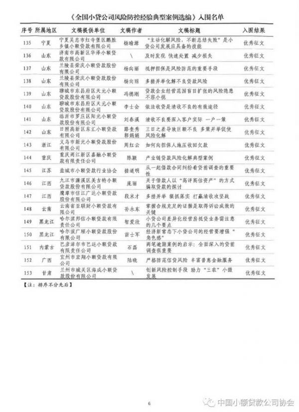 祝贺!中贷协“全国小贷行业风险防控典型经验案例征文”评选揭晓,广东12篇获奖 祝贺!中贷协“全国小贷行业风险防控典型经验案例征文”评选揭晓,广东12篇获奖
