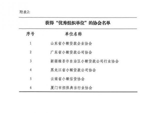 祝贺!中贷协“全国小贷行业风险防控典型经验案例征文”评选揭晓,广东12篇获奖 祝贺!中贷协“全国小贷行业风险防控典型经验案例征文”评选揭晓,广东12篇获奖