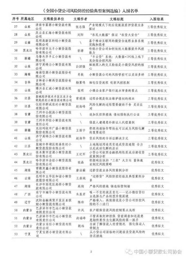 祝贺!中贷协“全国小贷行业风险防控典型经验案例征文”评选揭晓,广东12篇获奖 祝贺!中贷协“全国小贷行业风险防控典型经验案例征文”评选揭晓,广东12篇获奖