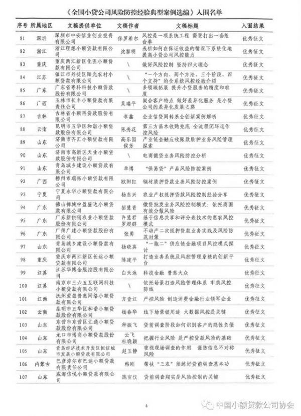 祝贺!中贷协“全国小贷行业风险防控典型经验案例征文”评选揭晓,广东12篇获奖 祝贺!中贷协“全国小贷行业风险防控典型经验案例征文”评选揭晓,广东12篇获奖