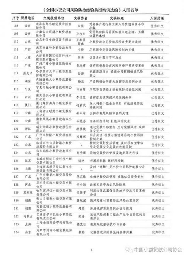 祝贺!中贷协“全国小贷行业风险防控典型经验案例征文”评选揭晓,广东12篇获奖 祝贺!中贷协“全国小贷行业风险防控典型经验案例征文”评选揭晓,广东12篇获奖