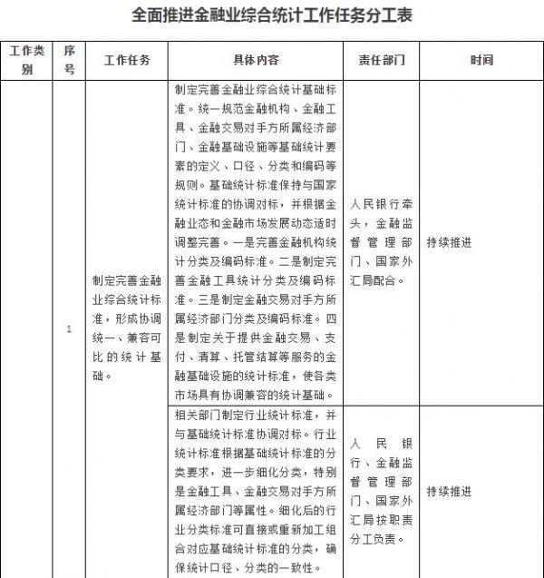 【行业资讯】国务院办公厅关于全面推进金融业综合统计工作的意见 【行业资讯】国务院办公厅关于全面推进金融业综合统计工作的意见