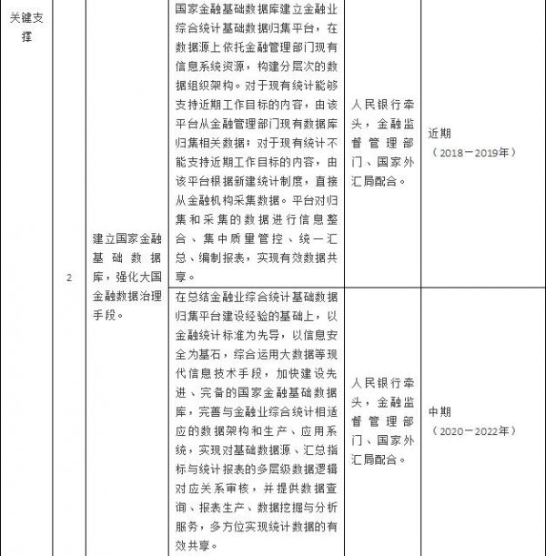 【行业资讯】国务院办公厅关于全面推进金融业综合统计工作的意见 【行业资讯】国务院办公厅关于全面推进金融业综合统计工作的意见