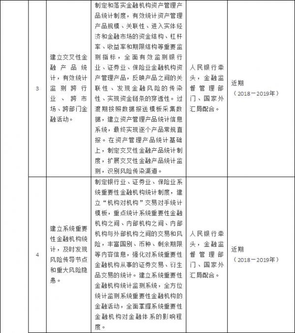 【行业资讯】国务院办公厅关于全面推进金融业综合统计工作的意见 【行业资讯】国务院办公厅关于全面推进金融业综合统计工作的意见