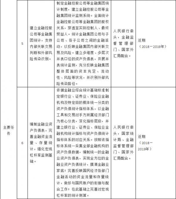 【行业资讯】国务院办公厅关于全面推进金融业综合统计工作的意见 【行业资讯】国务院办公厅关于全面推进金融业综合统计工作的意见