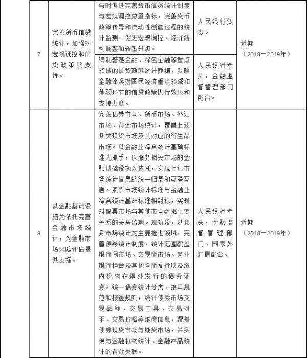 【行业资讯】国务院办公厅关于全面推进金融业综合统计工作的意见 【行业资讯】国务院办公厅关于全面推进金融业综合统计工作的意见