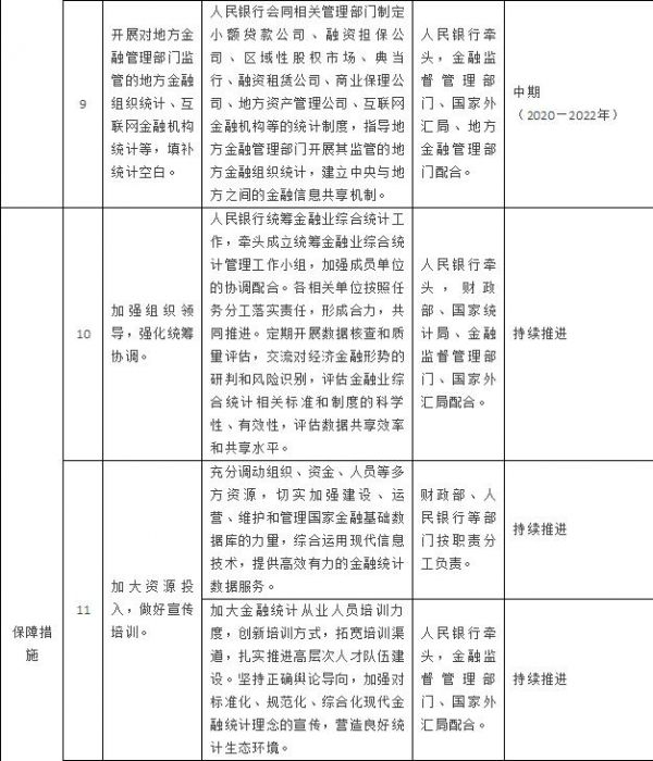【行业资讯】国务院办公厅关于全面推进金融业综合统计工作的意见 【行业资讯】国务院办公厅关于全面推进金融业综合统计工作的意见