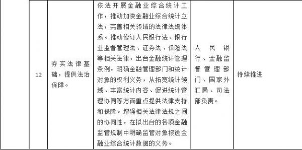 【行业资讯】国务院办公厅关于全面推进金融业综合统计工作的意见 【行业资讯】国务院办公厅关于全面推进金融业综合统计工作的意见