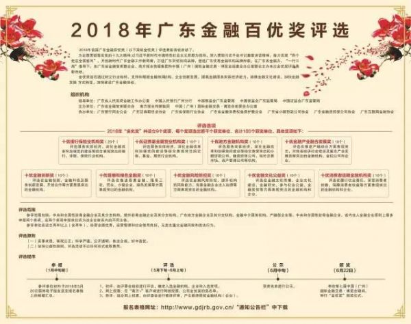 2018年广东金融百优奖评选表彰活动启动啦!快来报名! 2018年广东金融百优奖评选表彰活动启动啦!快来报名!