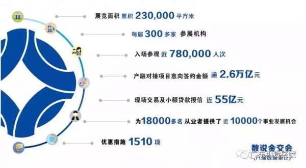 欢迎参展第七届中国(广州)国际金融交易•博览会 欢迎参展第七届中国(广州)国际金融交易•博览会