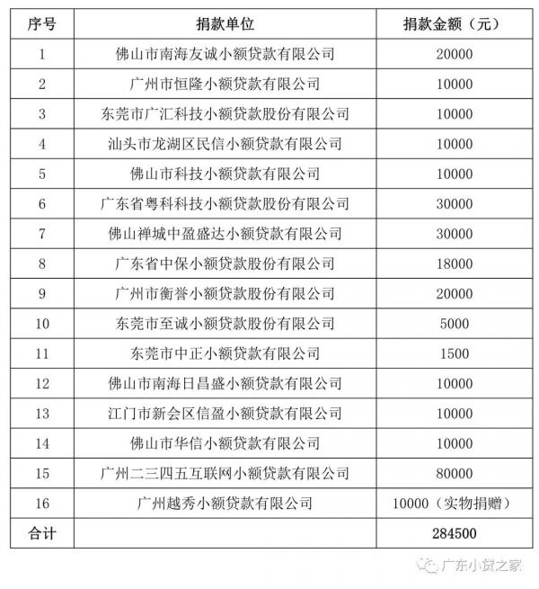 【协会动态】2018年省金融办“扶贫济困日”献爱心募捐活动 【协会动态】2018年省金融办“扶贫济困日”献爱心募捐活动