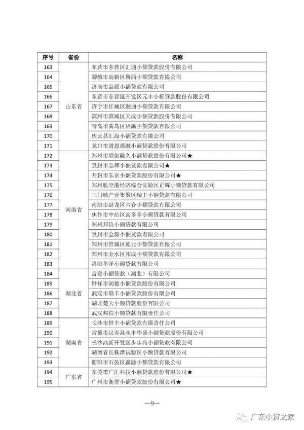 【协会通知】热烈祝贺“全国优秀小贷公司推介活动(2018)”获奖会员单位 【协会通知】热烈祝贺“全国优秀小贷公司推介活动(2018)”获奖会员单位