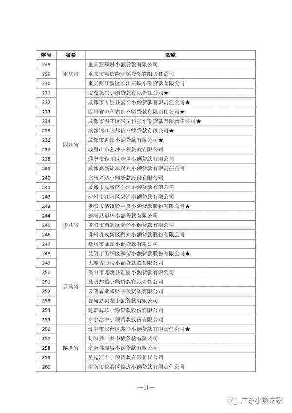 【协会通知】热烈祝贺“全国优秀小贷公司推介活动(2018)”获奖会员单位 【协会通知】热烈祝贺“全国优秀小贷公司推介活动(2018)”获奖会员单位