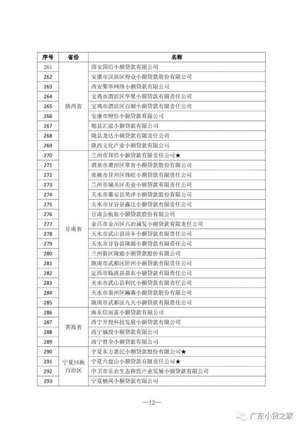 【协会通知】热烈祝贺“全国优秀小贷公司推介活动(2018)”获奖会员单位 【协会通知】热烈祝贺“全国优秀小贷公司推介活动(2018)”获奖会员单位