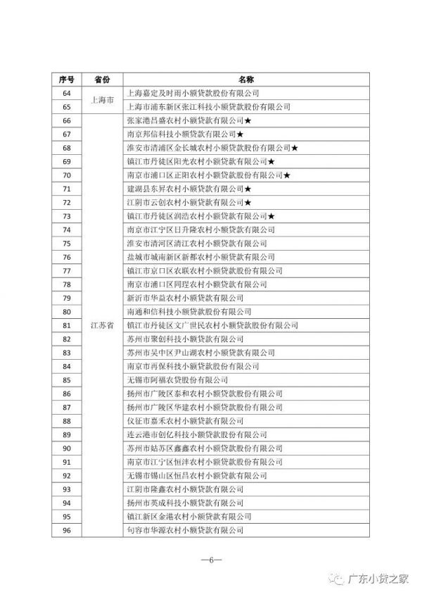 【协会通知】热烈祝贺“全国优秀小贷公司推介活动(2018)”获奖会员单位 【协会通知】热烈祝贺“全国优秀小贷公司推介活动(2018)”获奖会员单位