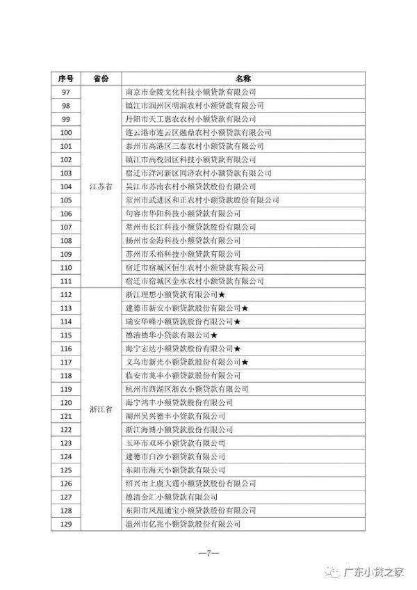 【协会通知】热烈祝贺“全国优秀小贷公司推介活动(2018)”获奖会员单位 【协会通知】热烈祝贺“全国优秀小贷公司推介活动(2018)”获奖会员单位