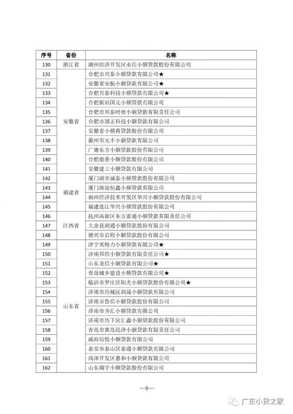 【协会通知】热烈祝贺“全国优秀小贷公司推介活动(2018)”获奖会员单位 【协会通知】热烈祝贺“全国优秀小贷公司推介活动(2018)”获奖会员单位