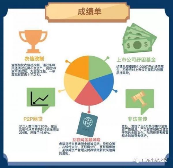 【行业资讯】广东防范化解金融风险获国务院督查激励 【行业资讯】广东防范化解金融风险获国务院督查激励