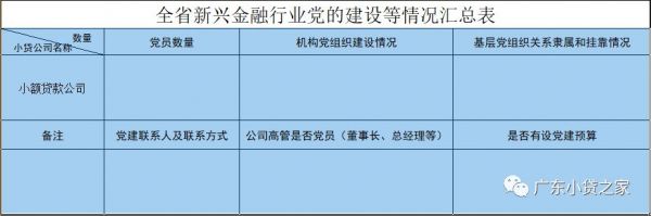 【协会通知】关于开展全省新兴金融行业党的建设统计调查工作的通知 【协会通知】关于开展全省新兴金融行业党的建设统计调查工作的通知
