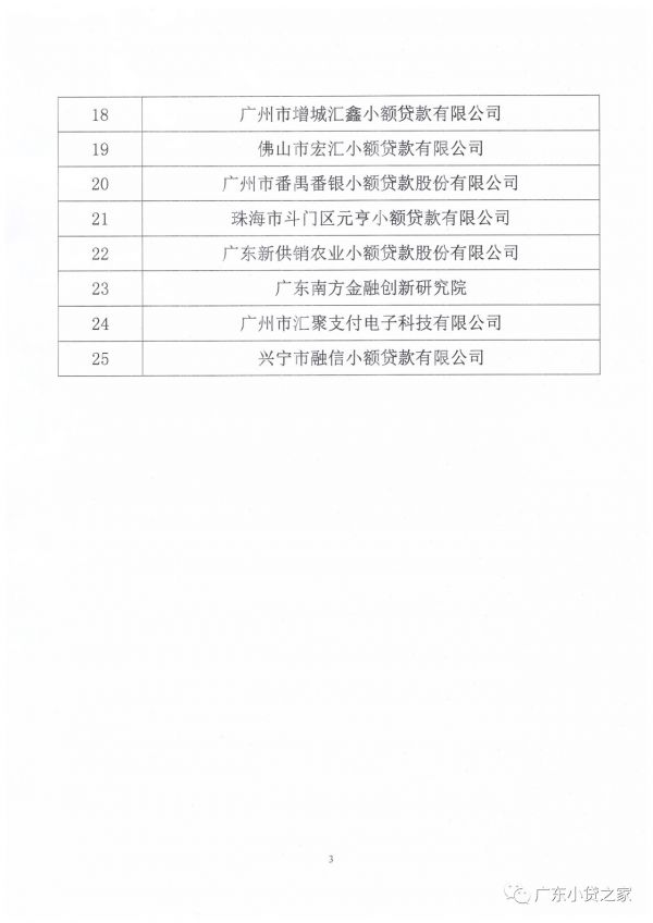 【协会动态】关于为广东省小贷行业贺试点十周年 题写寄语的感谢信 【协会动态】关于为广东省小贷行业贺试点十周年 题写寄语的感谢信