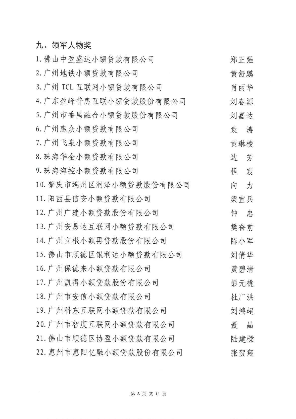 （盖章版）粤小贷协【2026】16号 关于第十届广东省小额贷款公司协会会员单位评先评优活动获奖名单的公示_08.jpg